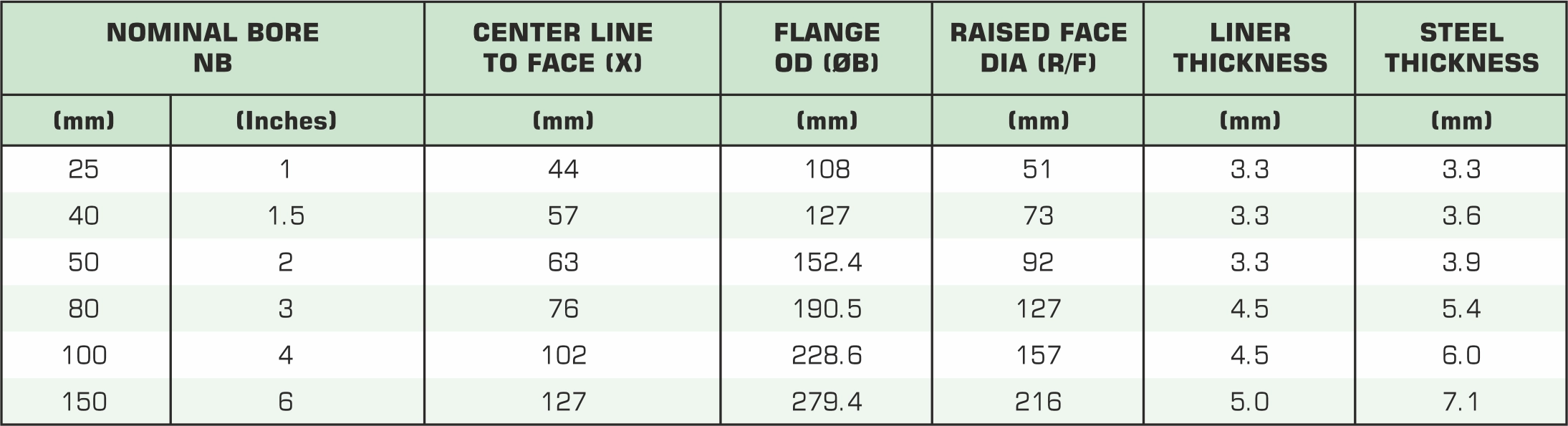 45° Lined Elbows